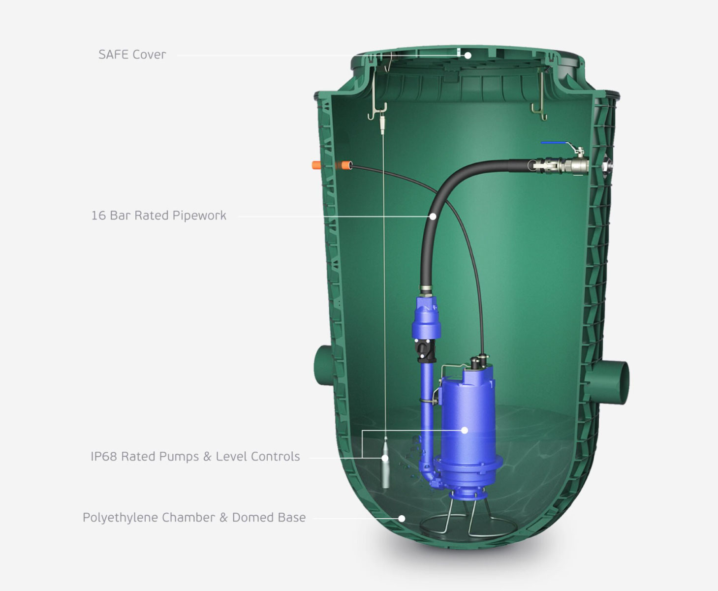 pressure sewer systems